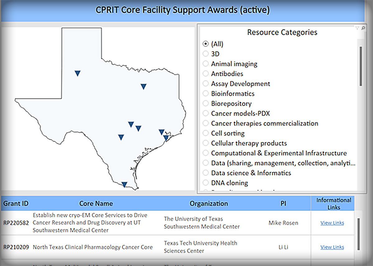 Core Facilities Map